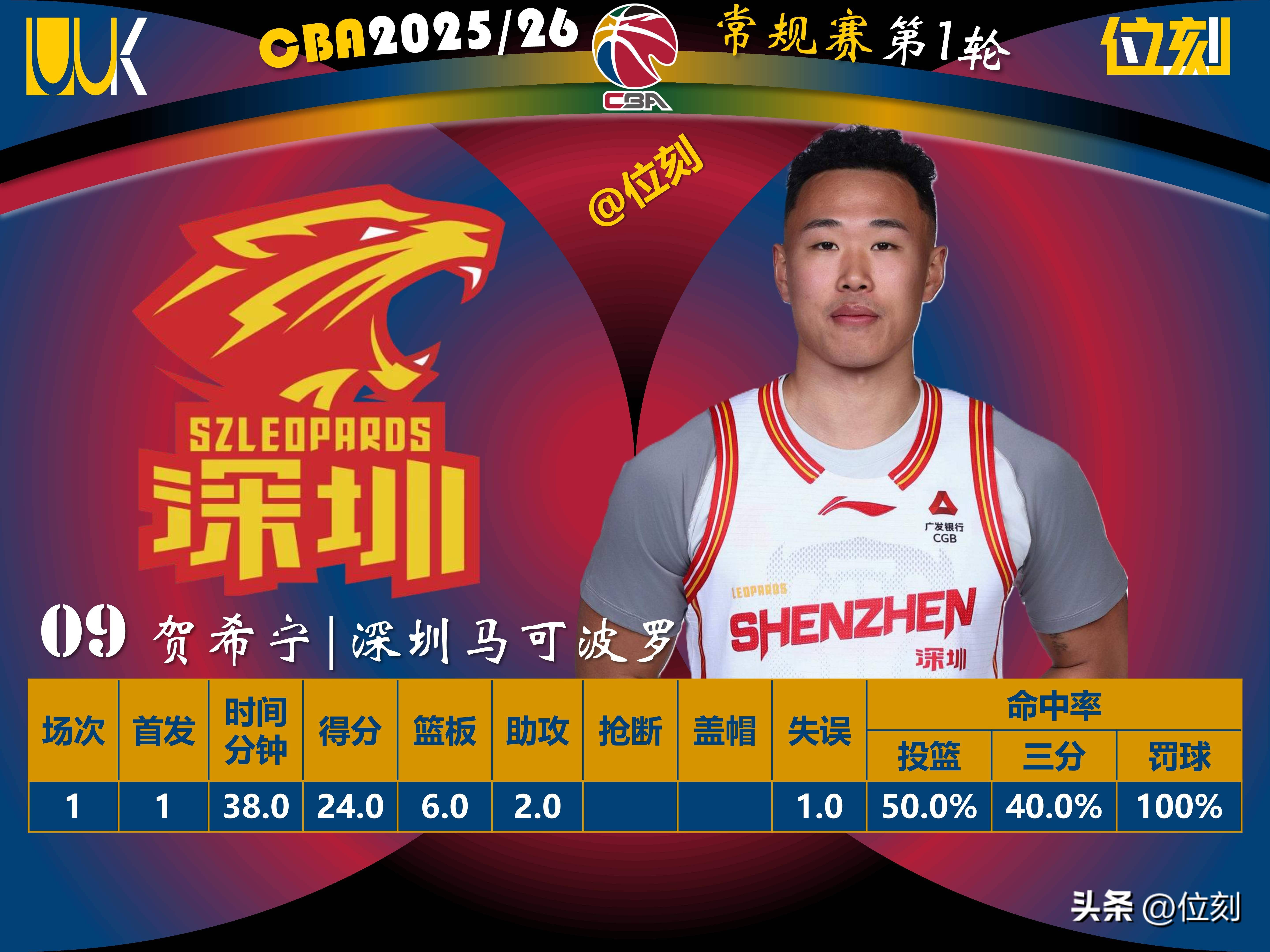 中国开云体育-从转会期成都蓉城调整名单以备NBA季后赛到清晨广厦男篮调整名单以备德甲，关键时刻皇家马德里调整名单的简单介绍